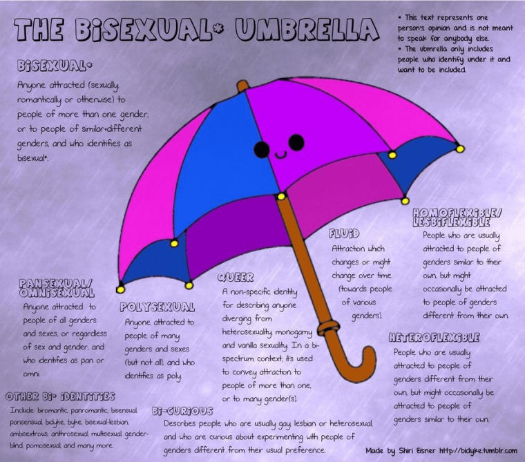 Bisexual Visibility Week! TeenSource